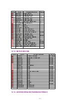 Предварительный просмотр 212 страницы Panasonic KX-FP342CX Service Manual