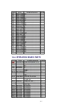 Предварительный просмотр 222 страницы Panasonic KX-FP342CX Service Manual