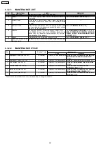 Предварительный просмотр 22 страницы Panasonic KX-FP362BX Service Manual