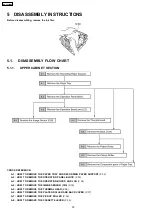 Предварительный просмотр 30 страницы Panasonic KX-FP362BX Service Manual