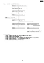 Предварительный просмотр 31 страницы Panasonic KX-FP362BX Service Manual