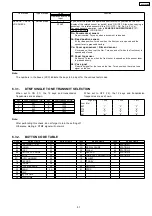 Предварительный просмотр 51 страницы Panasonic KX-FP362BX Service Manual