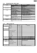 Предварительный просмотр 61 страницы Panasonic KX-FP362BX Service Manual