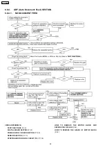 Предварительный просмотр 62 страницы Panasonic KX-FP362BX Service Manual