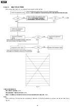 Предварительный просмотр 64 страницы Panasonic KX-FP362BX Service Manual