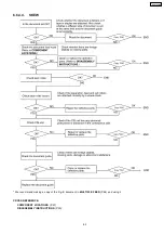 Предварительный просмотр 65 страницы Panasonic KX-FP362BX Service Manual