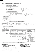 Предварительный просмотр 66 страницы Panasonic KX-FP362BX Service Manual