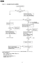 Предварительный просмотр 70 страницы Panasonic KX-FP362BX Service Manual