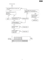 Предварительный просмотр 71 страницы Panasonic KX-FP362BX Service Manual