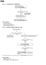 Предварительный просмотр 72 страницы Panasonic KX-FP362BX Service Manual