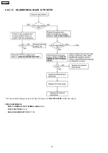 Предварительный просмотр 74 страницы Panasonic KX-FP362BX Service Manual