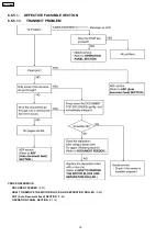 Предварительный просмотр 76 страницы Panasonic KX-FP362BX Service Manual