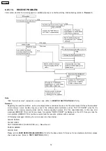 Предварительный просмотр 78 страницы Panasonic KX-FP362BX Service Manual