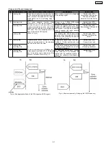 Предварительный просмотр 81 страницы Panasonic KX-FP362BX Service Manual