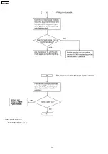 Предварительный просмотр 92 страницы Panasonic KX-FP362BX Service Manual