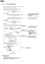 Предварительный просмотр 102 страницы Panasonic KX-FP362BX Service Manual