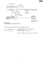 Предварительный просмотр 103 страницы Panasonic KX-FP362BX Service Manual