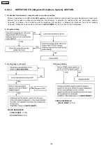 Предварительный просмотр 106 страницы Panasonic KX-FP362BX Service Manual