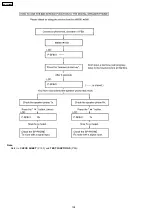 Предварительный просмотр 108 страницы Panasonic KX-FP362BX Service Manual