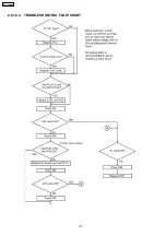 Предварительный просмотр 110 страницы Panasonic KX-FP362BX Service Manual