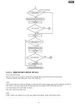 Предварительный просмотр 111 страницы Panasonic KX-FP362BX Service Manual