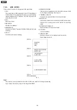 Предварительный просмотр 122 страницы Panasonic KX-FP362BX Service Manual