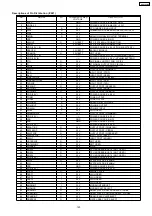 Предварительный просмотр 123 страницы Panasonic KX-FP362BX Service Manual