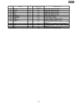 Предварительный просмотр 125 страницы Panasonic KX-FP362BX Service Manual