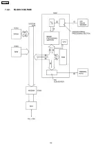 Предварительный просмотр 130 страницы Panasonic KX-FP362BX Service Manual