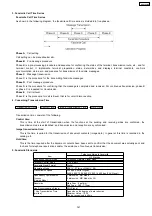 Предварительный просмотр 141 страницы Panasonic KX-FP362BX Service Manual