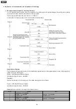 Предварительный просмотр 142 страницы Panasonic KX-FP362BX Service Manual