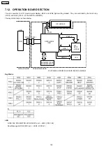 Предварительный просмотр 154 страницы Panasonic KX-FP362BX Service Manual