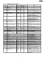 Preview for 47 page of Panasonic KX-FP362CX Service Manual