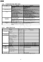 Preview for 60 page of Panasonic KX-FP362CX Service Manual