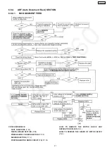 Preview for 61 page of Panasonic KX-FP362CX Service Manual