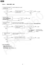 Preview for 62 page of Panasonic KX-FP362CX Service Manual