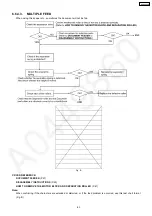 Preview for 63 page of Panasonic KX-FP362CX Service Manual