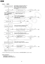 Preview for 64 page of Panasonic KX-FP362CX Service Manual