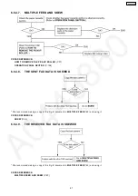 Preview for 67 page of Panasonic KX-FP362CX Service Manual