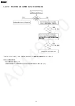 Preview for 68 page of Panasonic KX-FP362CX Service Manual