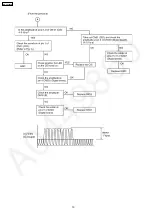 Preview for 70 page of Panasonic KX-FP362CX Service Manual