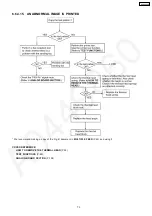 Preview for 73 page of Panasonic KX-FP362CX Service Manual