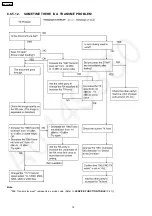 Preview for 76 page of Panasonic KX-FP362CX Service Manual