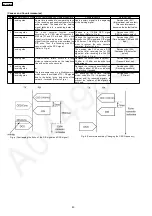 Preview for 80 page of Panasonic KX-FP362CX Service Manual