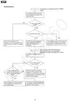 Preview for 84 page of Panasonic KX-FP362CX Service Manual