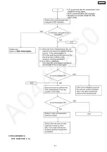 Preview for 85 page of Panasonic KX-FP362CX Service Manual