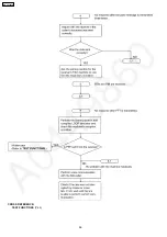 Preview for 86 page of Panasonic KX-FP362CX Service Manual