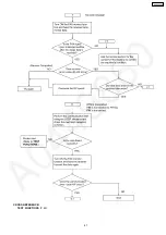 Preview for 87 page of Panasonic KX-FP362CX Service Manual