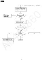 Preview for 88 page of Panasonic KX-FP362CX Service Manual