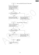 Preview for 89 page of Panasonic KX-FP362CX Service Manual